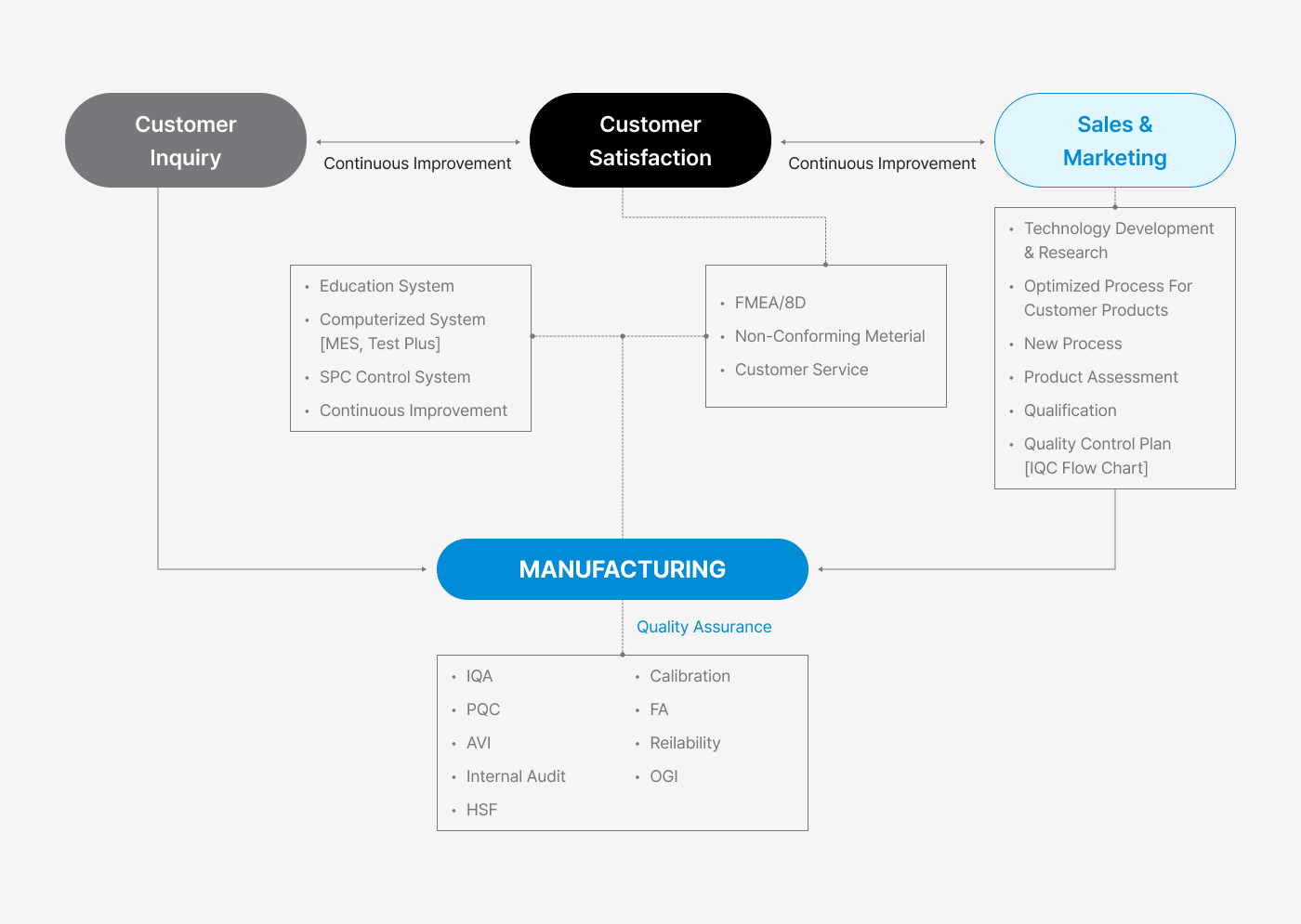 Quality Assurance System-img