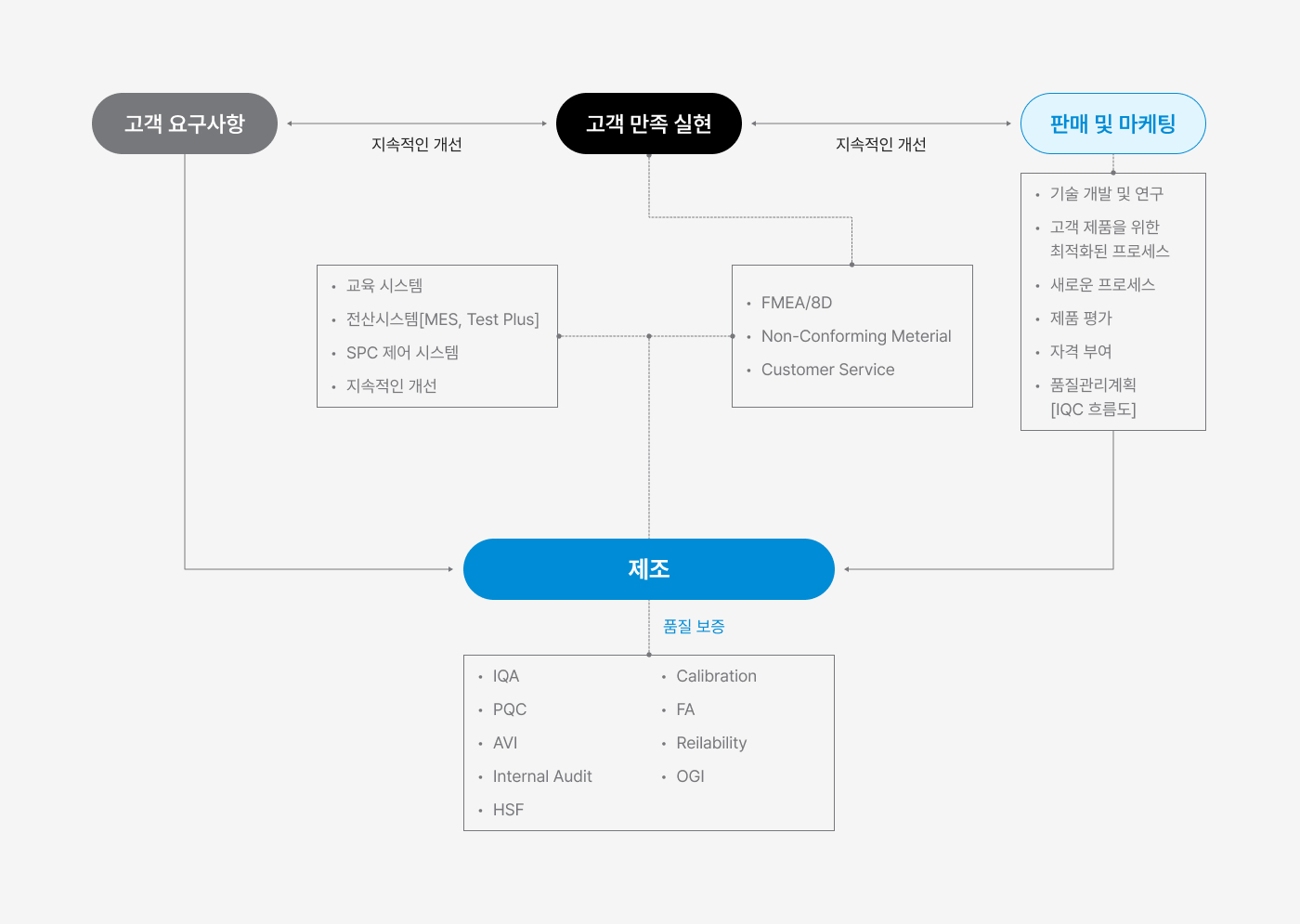 Quality Assurance System-img