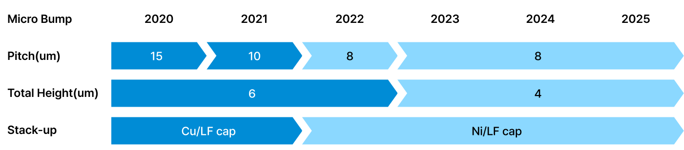 road map-img